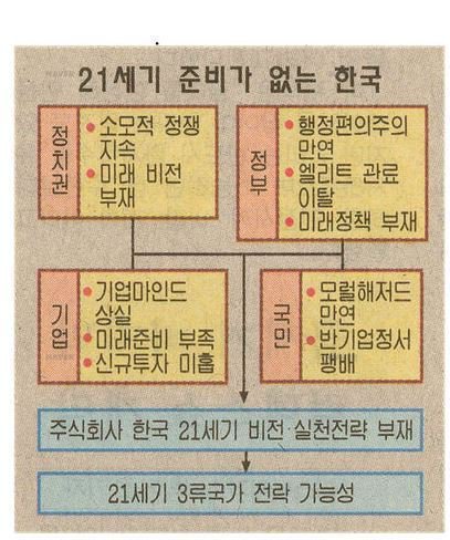 2109042363_1774dfbc.jpg : 98년도 한국 사회 예언.jpg