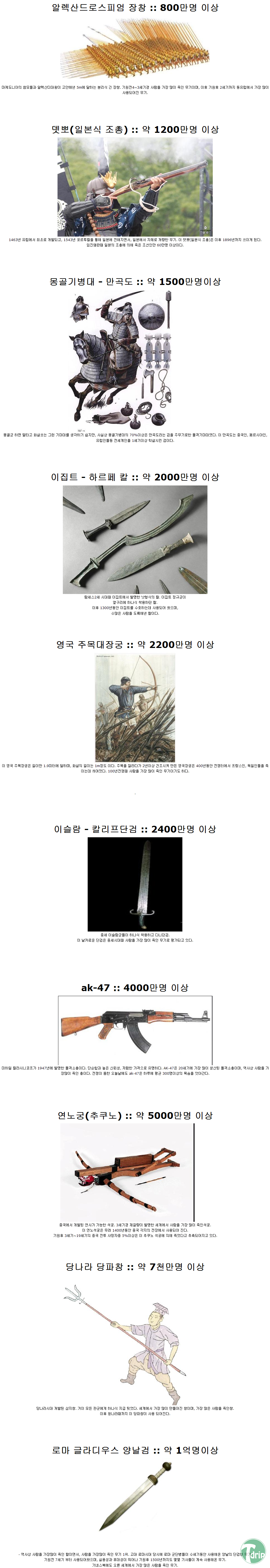 d0136392_4f44db08a8921.png : 세계에서 사람을 가장 많이 죽인무기.jpg