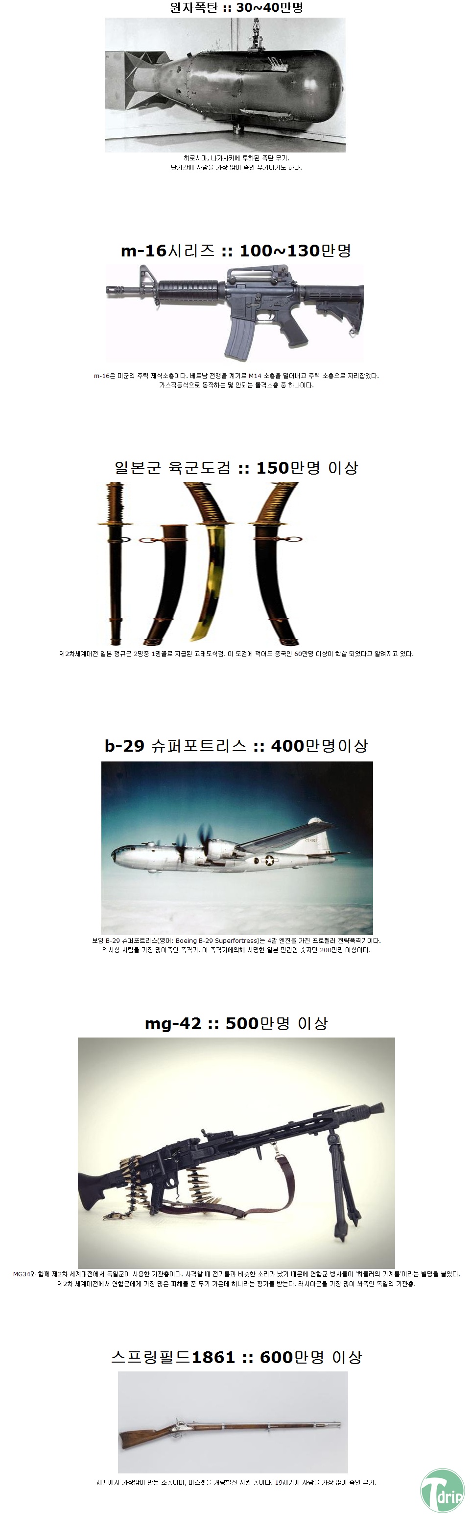 d0136392_4f44db07a0aba.png : 세계에서 사람을 가장 많이 죽인무기.jpg