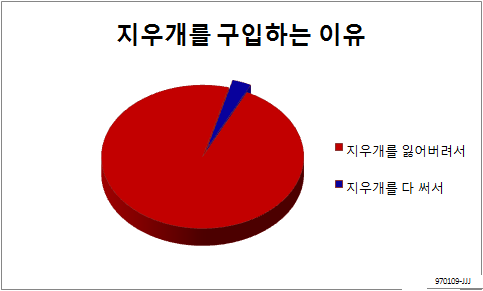 11.png : 지우개 사는 이유.jpg