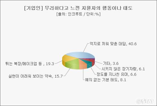 1 (2).jpg : 면접 무리수 1위.jpg 1 (2).jpg : 면접 무리수 1위.jpg