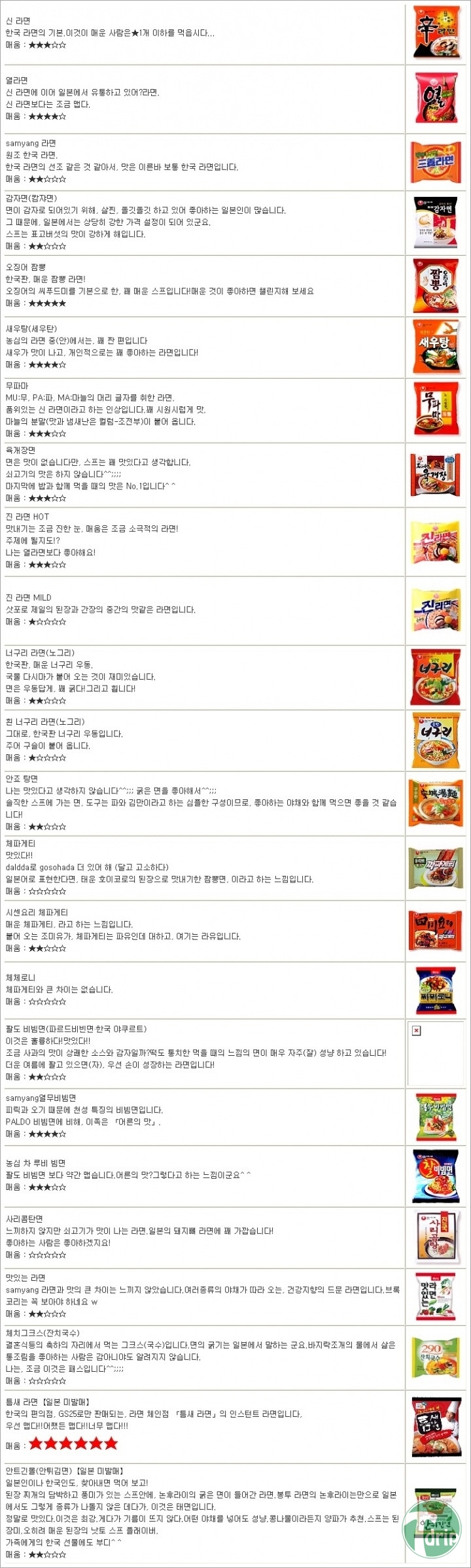 d0136392_4fc2e95a8d5f1.jpg : 일본인이 평가한 한국라면.jpg