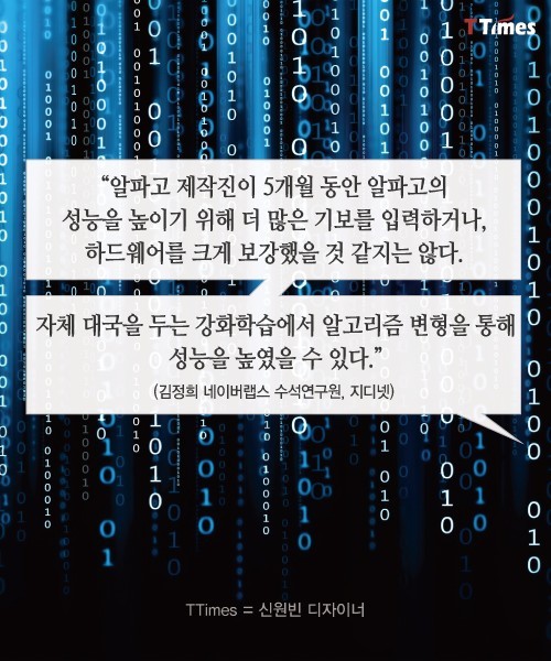 downloadfile-50.jpg : 인공지능의 자기주도학습