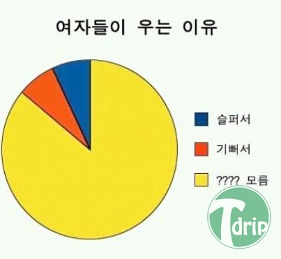 1.jpg : 여자들이 우는이유.jpg
