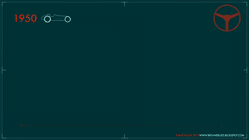 F1_자동차_디자인_변천사.gif : F-1 자동차 디자인 변천사.gif