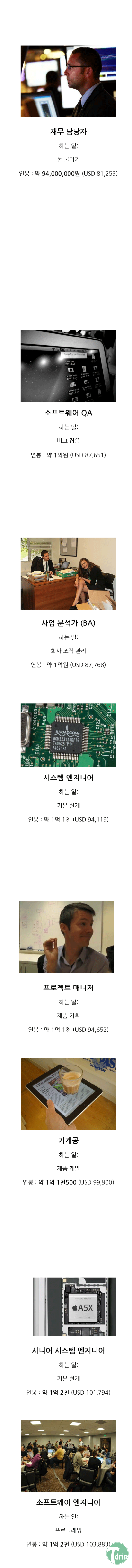 2.png : 애플 직원들 연봉 순위.jpg