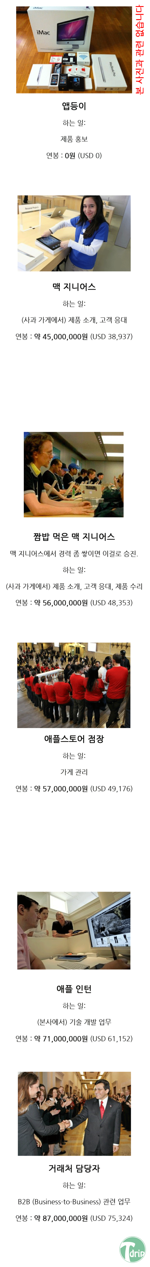 1.png : 애플 직원들 연봉 순위.jpg