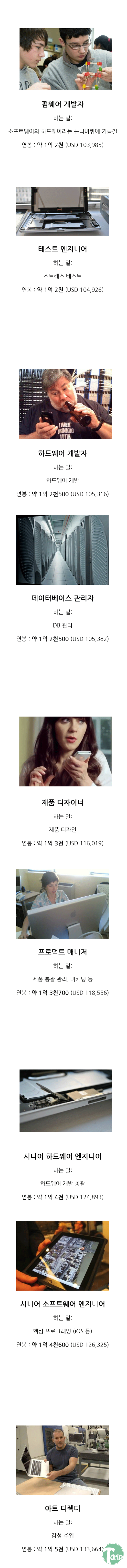 3.png : 애플 직원들 연봉 순위.jpg