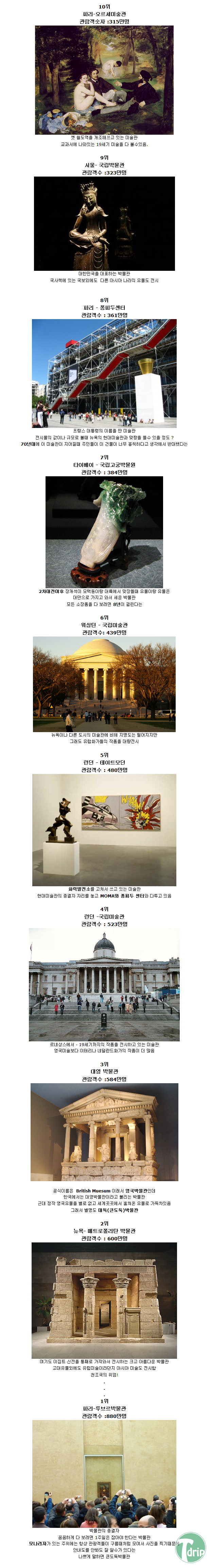 2 (1).png : 세계인들이 많이 찾는 박물관 순위 TOP20.JPG