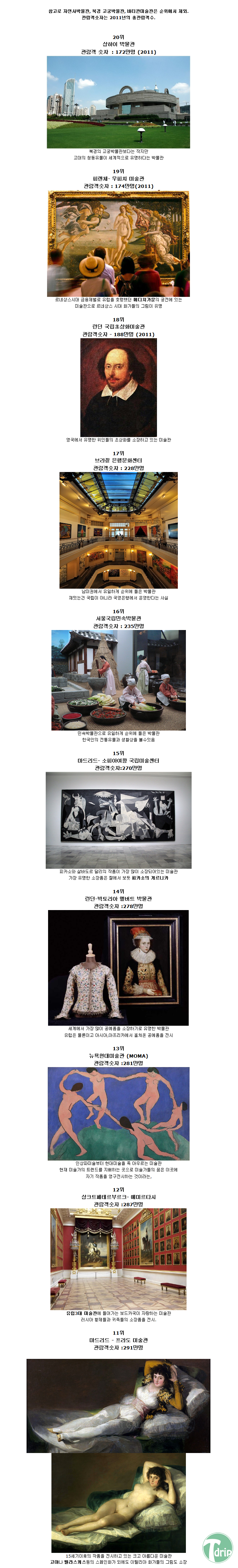 1 (4).png : 세계인들이 많이 찾는 박물관 순위 TOP20.JPG