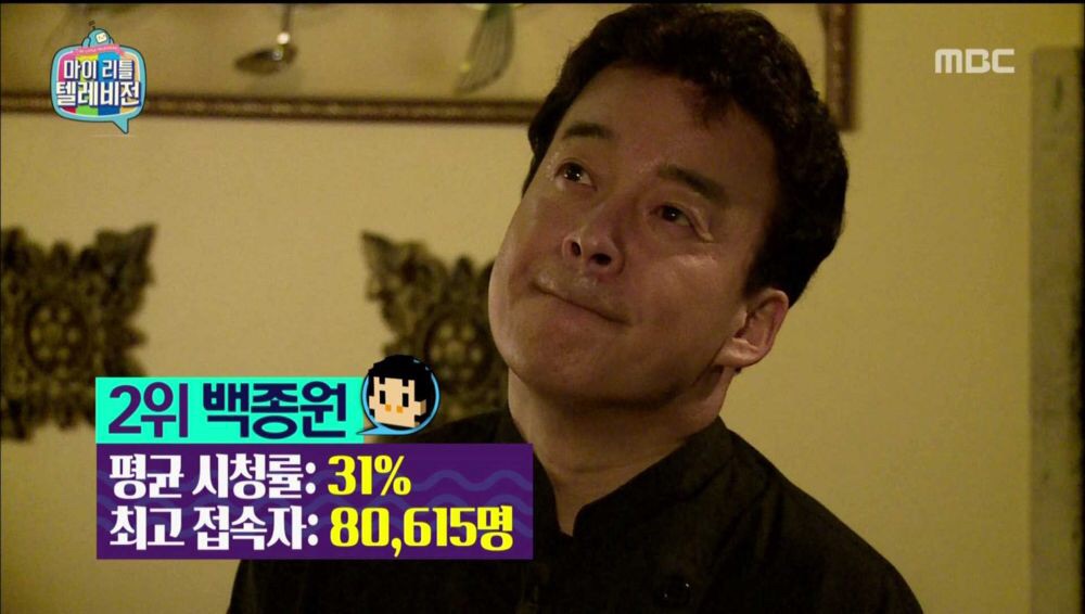 image.jpg : 오늘 마리텔 백종원2위 영만세세1위