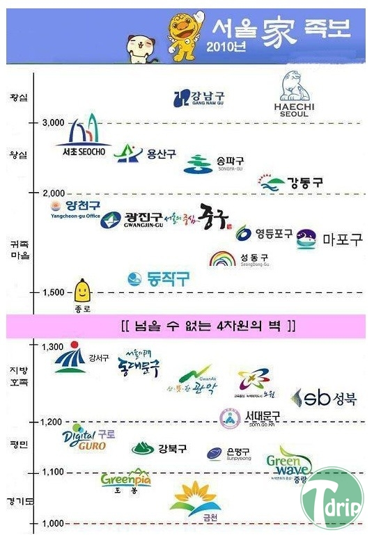 18.jpg : 서울시 족보.jpg