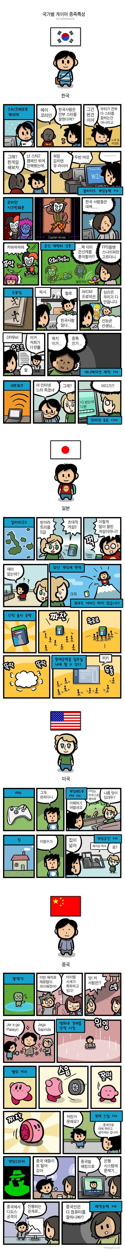 국가별 게이머 종족특성.jpg