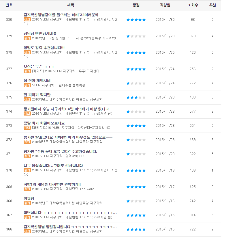 개드립 - 수능 확정등급컷 나온 이시각 현재 욕먹고 있는 강사.jpg : 5ac82a803a8e9c1aa79c3c7d2b1c16d3.png 2.png