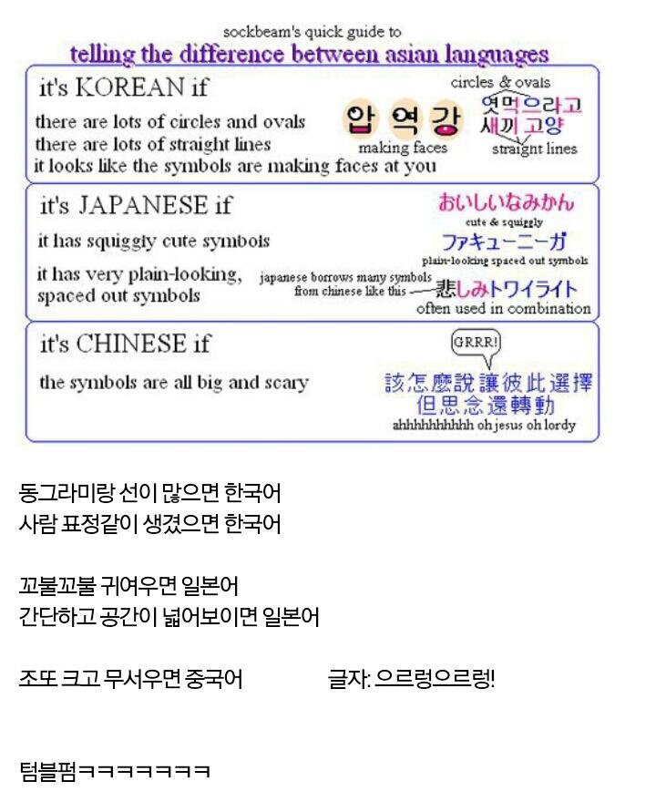 서양인들의_동양글자_구분법.jpg