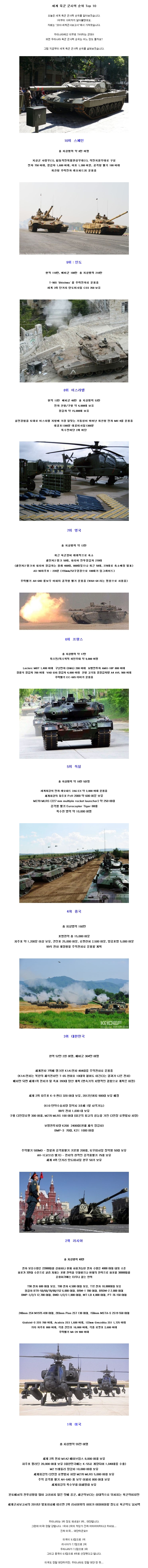 세계육군군사력순위.jpg
