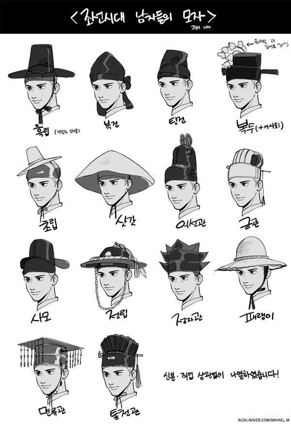 image.jpg : 조선시대의 모자 종류