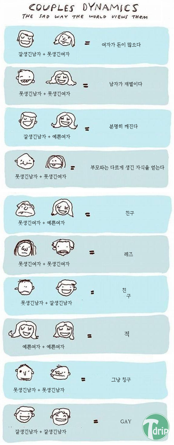 couple-dynamics.png : 사람간의 공식.jpg