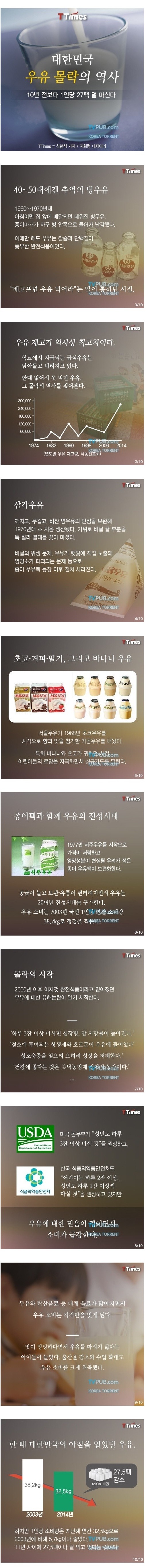 1454767091_5UVY2sQDQt.jpg : 한국의 우유역사