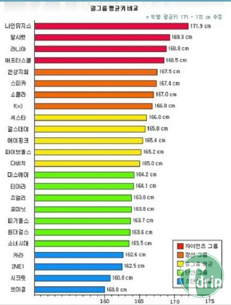 1 (1).jpg : 걸그룹 키 서열.jpg