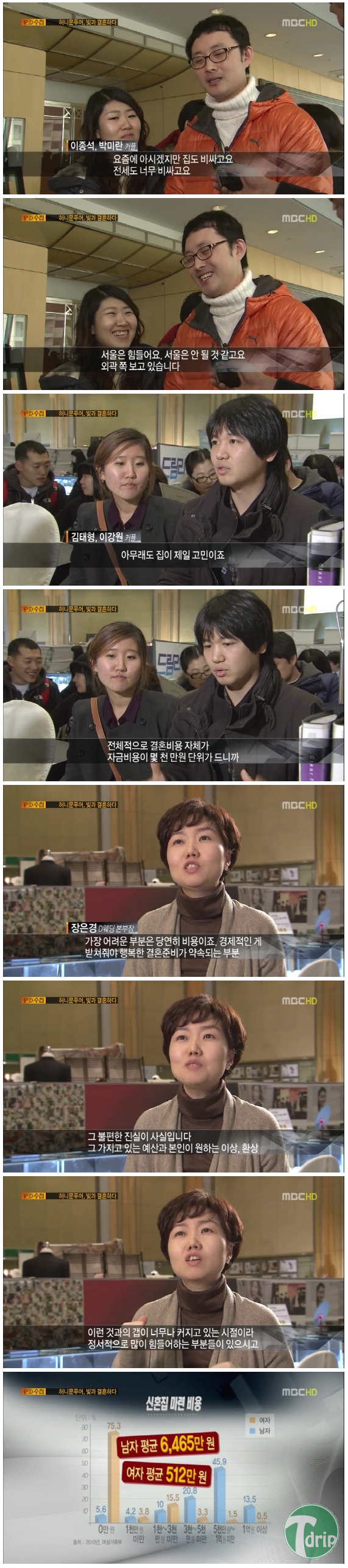 d0136392_4f9fe3a2179f6.png : 신혼집 마련비용.jpg