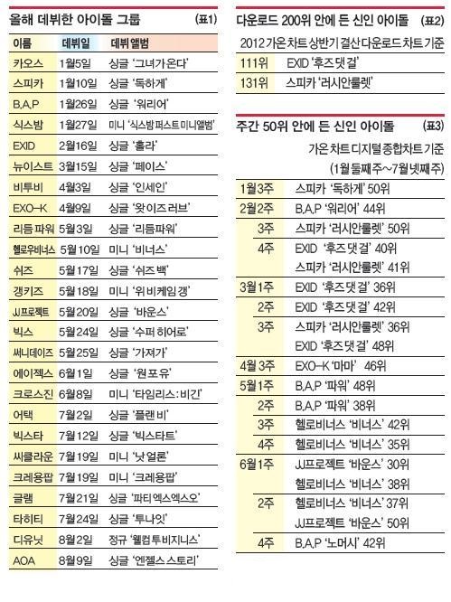 1.jpg : 올해 데뷔한 아이돌 가수들.jpg