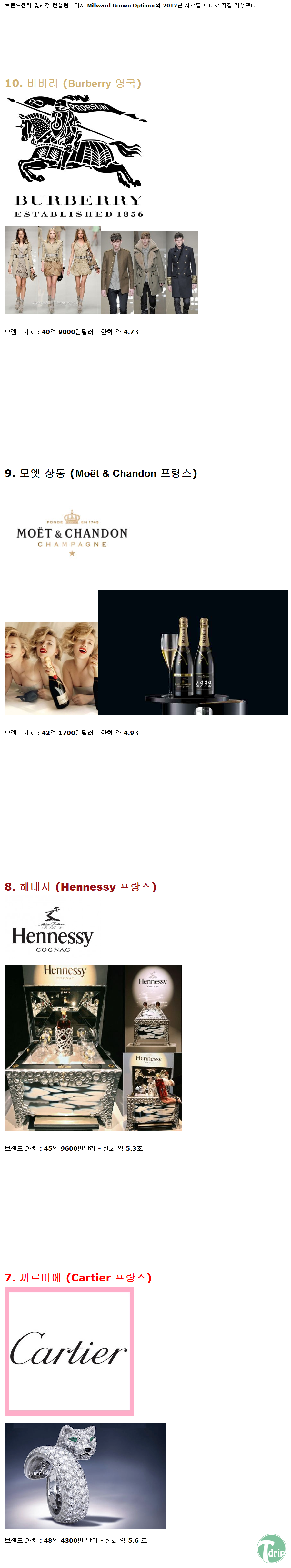 1 (1).png : 2012 세계 명품 브랜드 순위.jpg