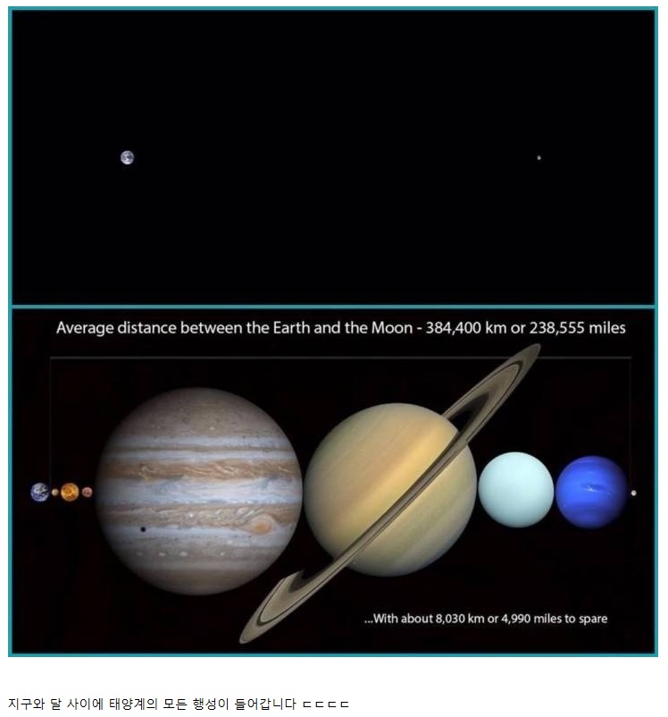 다운로드 (8).jpg : 사람들이 잘 모르는 태양계의 진실
