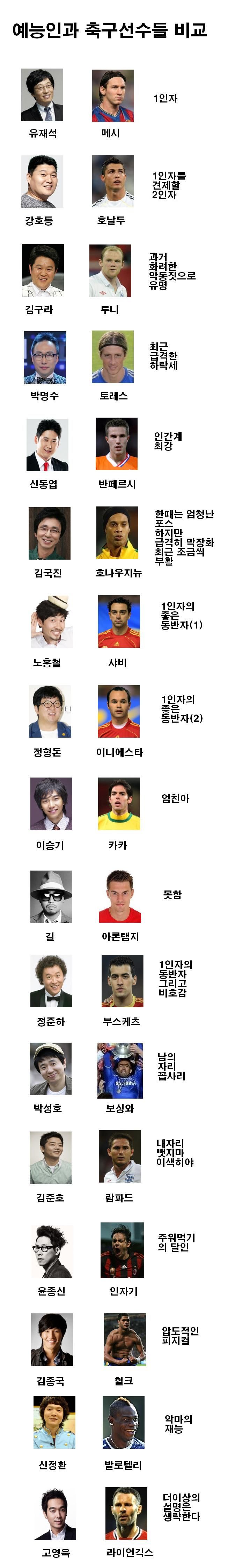 예능인과 축구선수들 비교.jpg