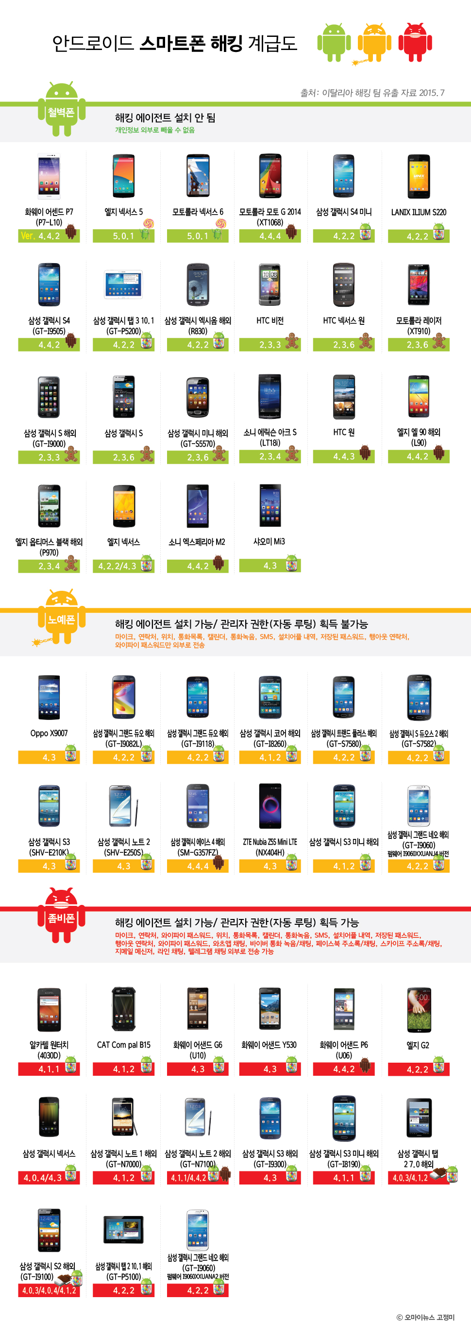 개드립 - 안드로이드 스마트폰 해킹 계급도 떴다 : e336c16027a1b81b98dd4a26dc15f7c3.jpg hacklist.jpg