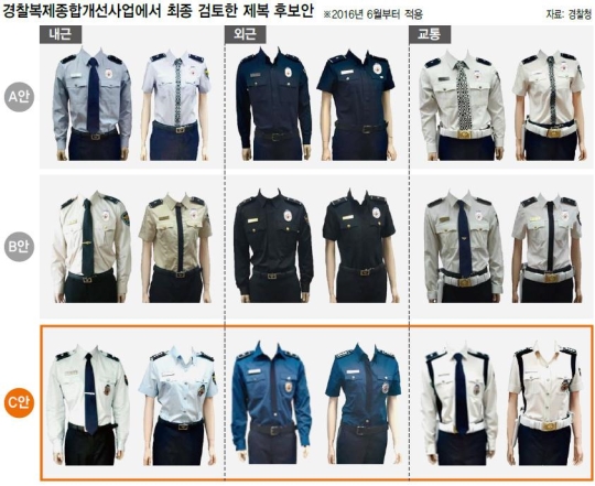 개드립 - 16년부터 변경되는 경찰제복.jpg : 528e52b1553d1f60a88b988ce8a4afc5.JPG 144776290049_20151118_99_20151118103504.JPG