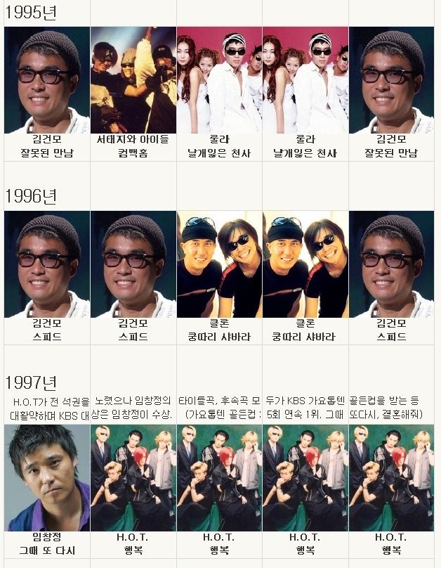 3745426864_fc011fe5_0yMZKlM.jpeg : 그때 그시절 대상