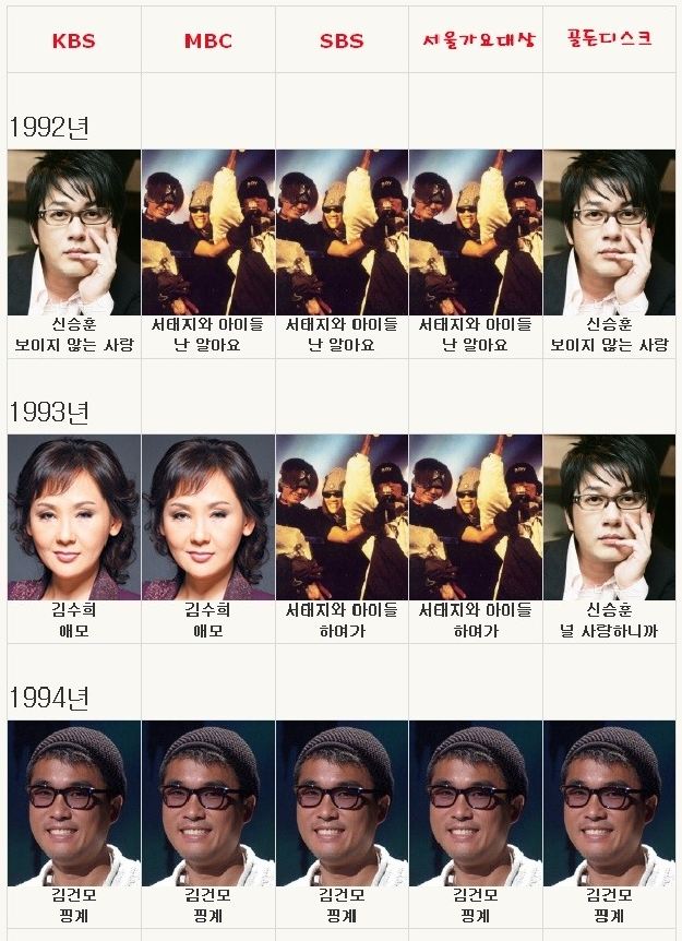 3745426864_f2afde08_8eH85Rp.jpeg : 그때 그시절 대상