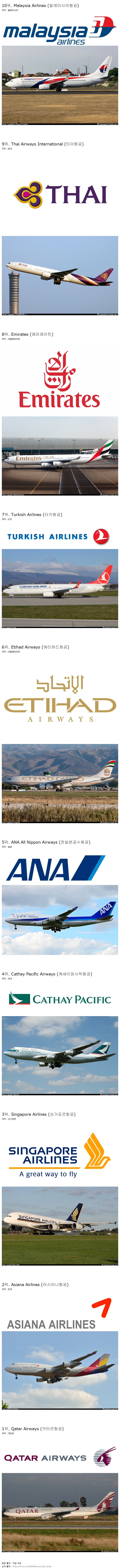 2012 전세계 항공사 탑 202.jpg