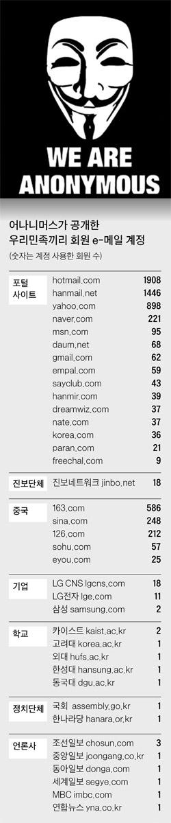 어나니머스가 공개한 종북 명단.jpg