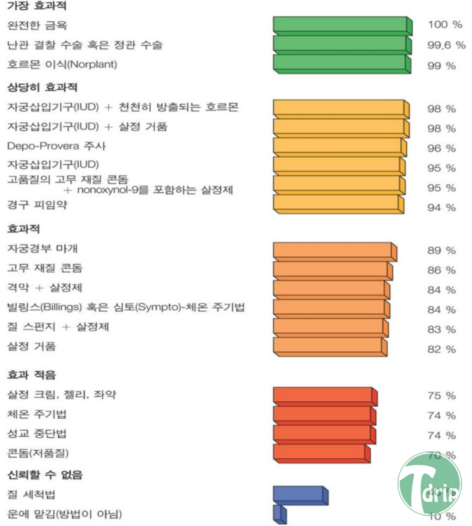 11 (2).jpg : 피임방법과 성공률.JPG
