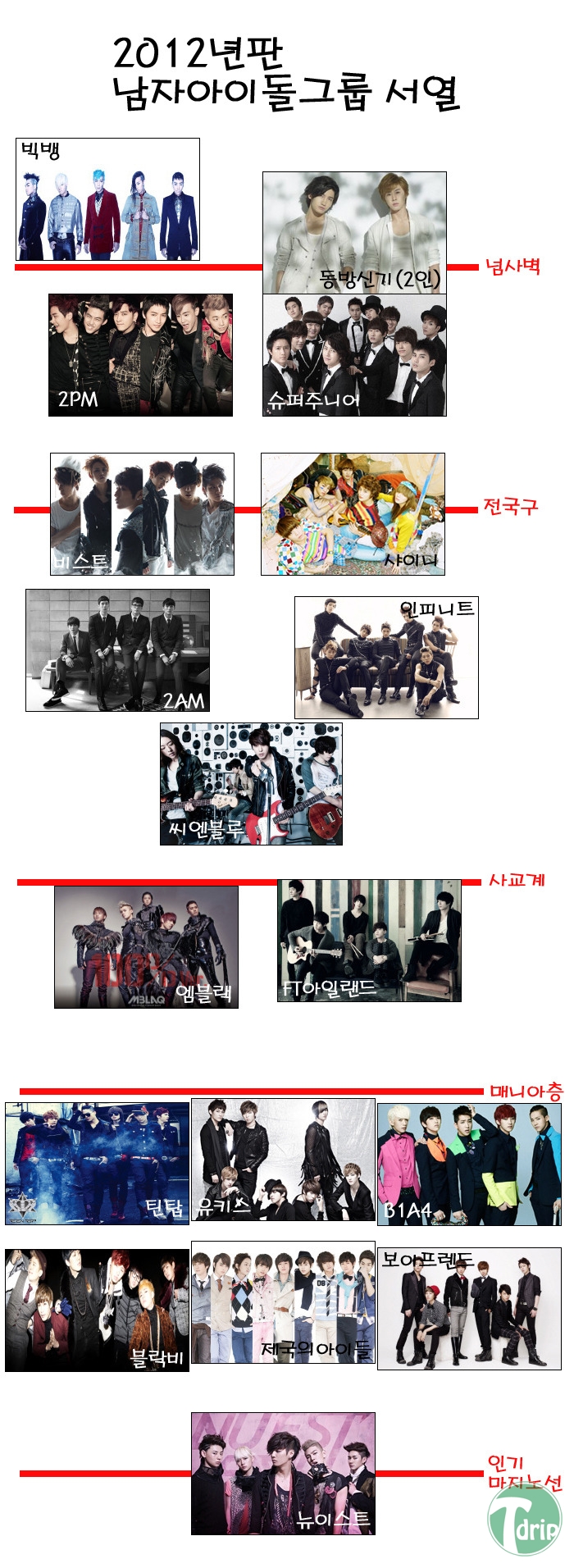 boyidol.jpg : 2012 남자 아이돌 그룹 서열 최신판.jpg