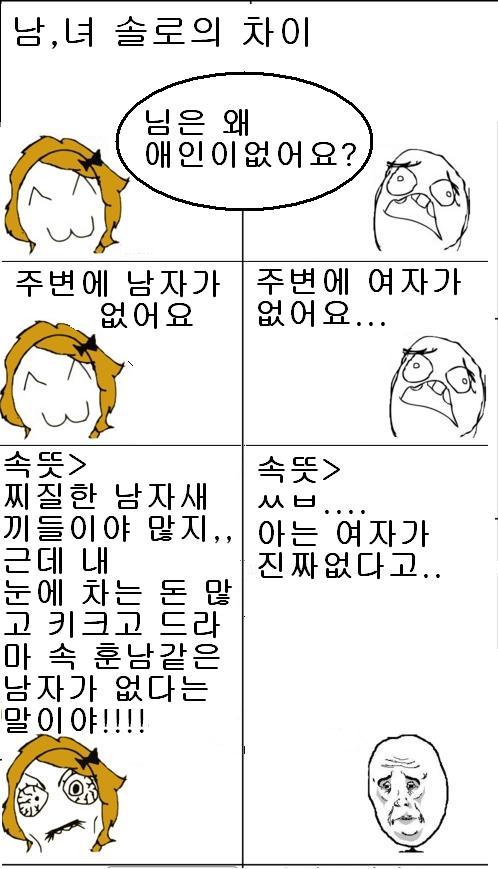 ed08c7045cc85e91ebe126cc401ebb02.jpg : 남녀솔로의 차이.jpg