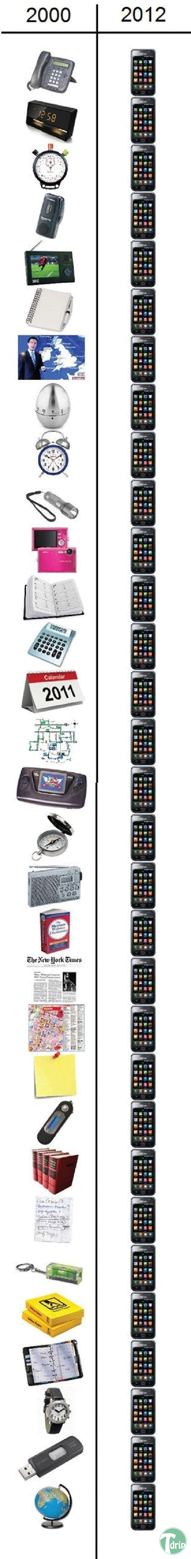 1e (1).jpg : 2000년과 2012년.jpg