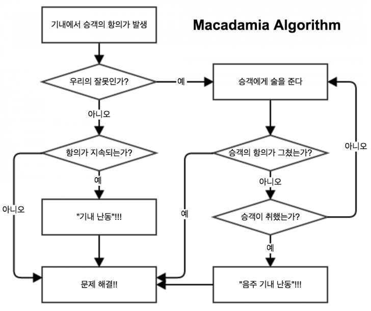 20150112105303_GuQD2odR_MacadamiaAlgorithm.png