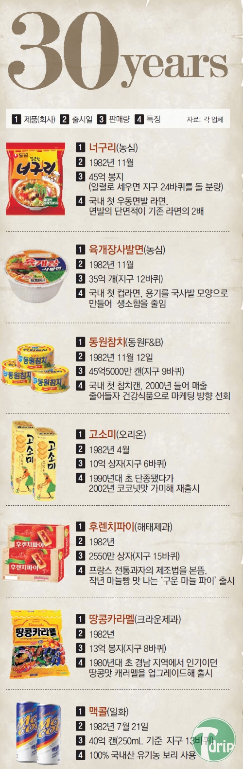 1 (10).jpg : 30년의 위엄.jpg