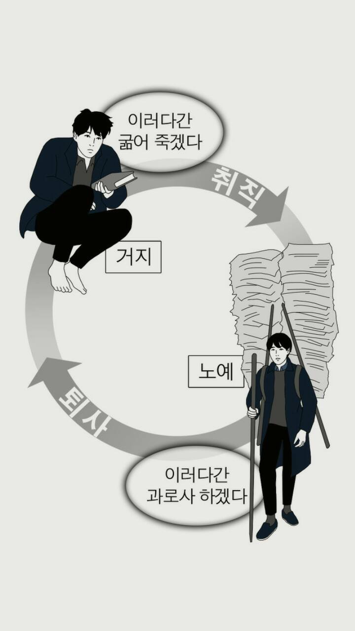image.jpeg : 헬조선 싸이클
