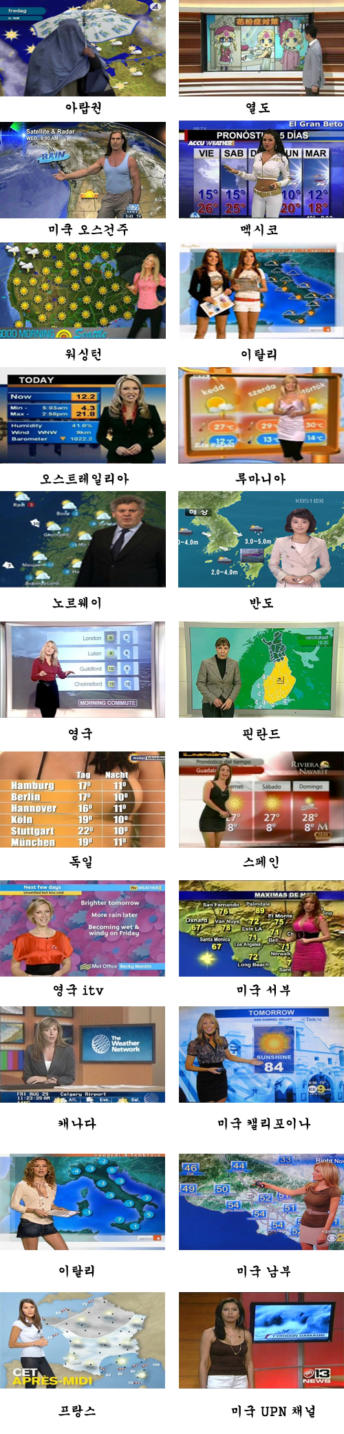 각국의 기상캐스터.jpg