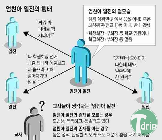 d0136392_4fa2651e7d8d3.jpg : 엄친아 일진.jpg