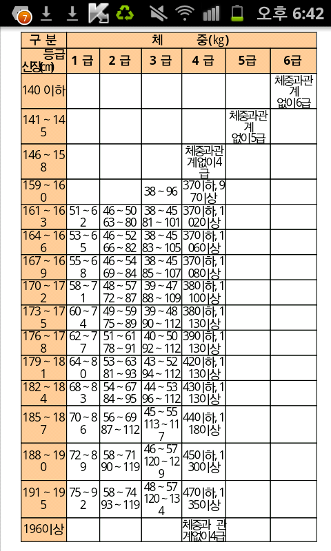 신체등급 아는법.png