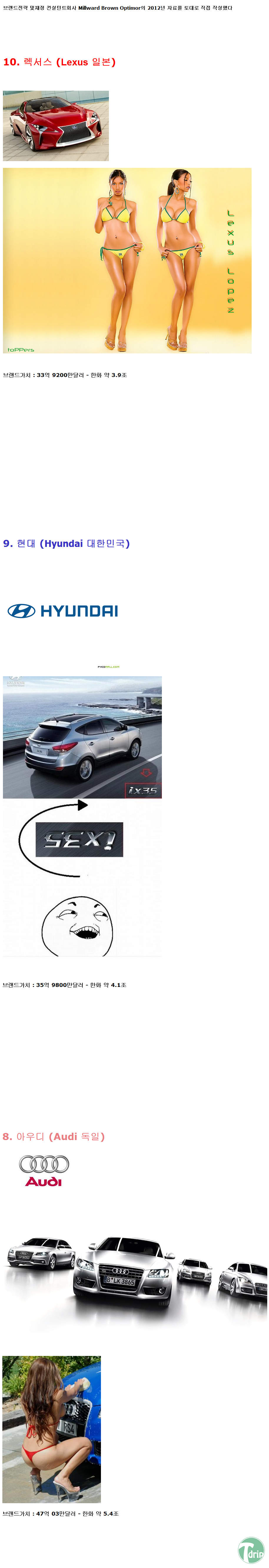 1.png : 2012 세계 자동차브랜드 TOP10.jpg