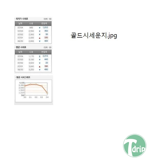3 (2).jpg : 최근 일어난 디아3 골드복사 사건의 전말.jpg