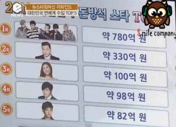 1 (31).jpg : 연예인 수입 top5.jpg