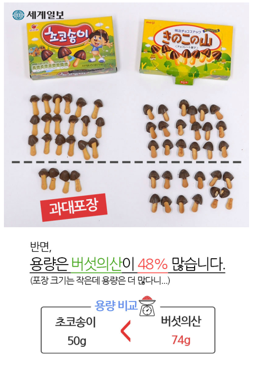 df4dc3f52db7dc768e0019a127903663.PNG : 국산과자 수입과자