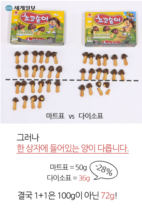 f9280fceda49aaefa63b306c15c26b7a.PNG : 국산과자 수입과자